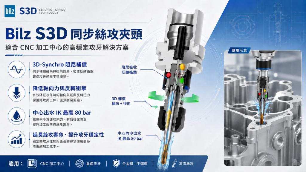 bilz S3D同步絲攻夾頭適合CNC加工中心的高穩定攻牙解決方案