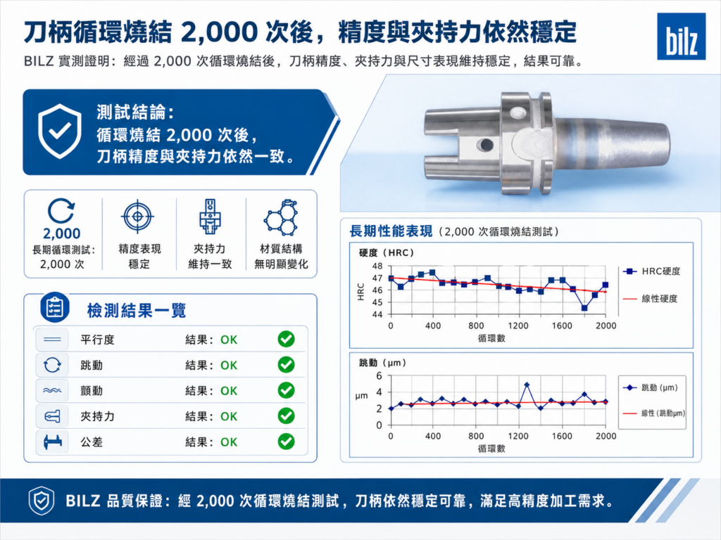 Bilz刀柄燒結測試