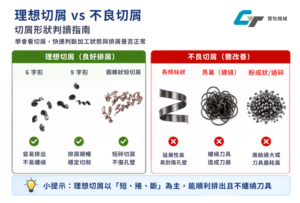 鑽孔排屑不好怎麼辦？掌握切屑形成的5大關鍵，改善斷屑、延長刀具壽命
